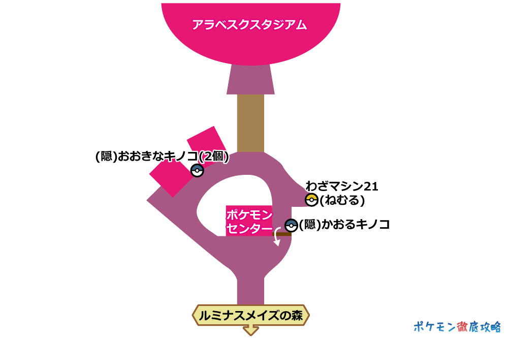 アラベスクタウン のマップ画像攻略 剣盾 ポケモン徹底攻略 アラベスクタウン のマップ画像攻略 剣盾 ポケモン徹底攻略